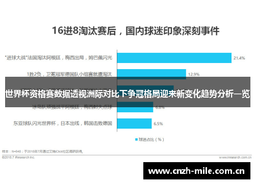 世界杯资格赛数据透视洲际对比下争冠格局迎来新变化趋势分析一览 世界杯资格赛数据透视洲际对比下争冠格局迎来新变化趋势分析一览