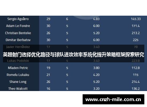 英超射门选择优化路径与球队进攻效率系统化提升策略框架探索研究 英超射门选择优化路径与球队进攻效率系统化提升策略框架探索研究