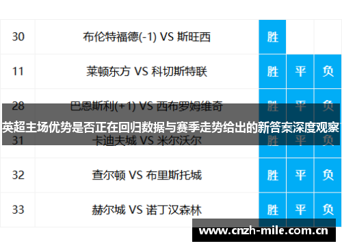 英超主场优势是否正在回归数据与赛季走势给出的新答案深度观察 英超主场优势是否正在回归数据与赛季走势给出的新答案深度观察